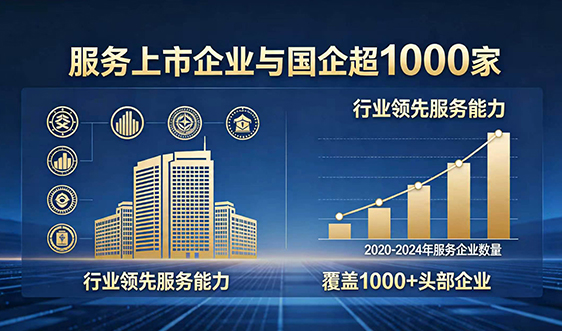 服务超1000+企业